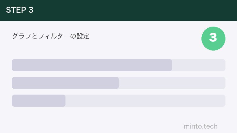グラフとフィルターの設定