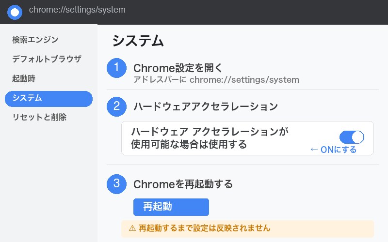 ハードウェアアクセラレーション設定