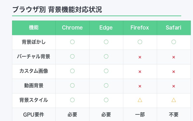 Google Meet背景正常動作画面