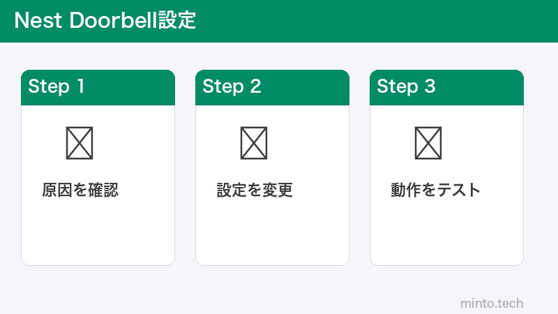 Nest Doorbell設定