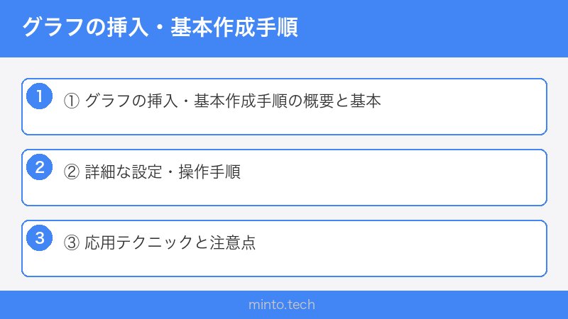 グラフの挿入・基本作成手順