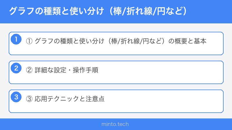 グラフの種類と使い分け（棒/折れ線/円など）