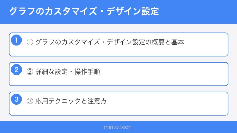 グラフのカスタマイズ・デザイン設定