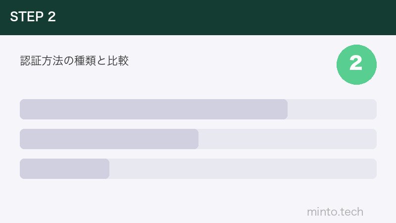 認証方法の種類と比較