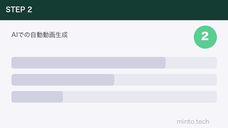 AIでの自動動画生成