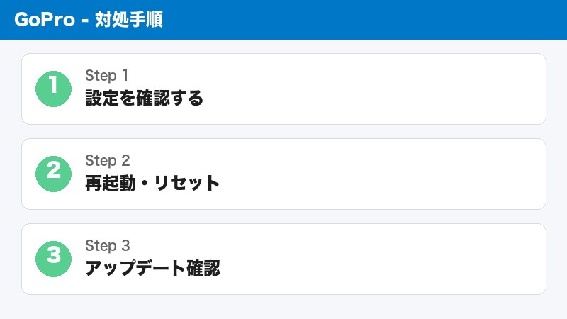 GoPro手ブレ設定