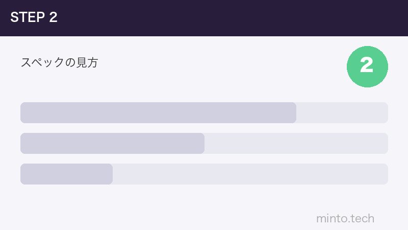 スペックの見方