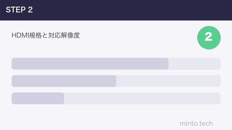 HDMI規格と対応解像度