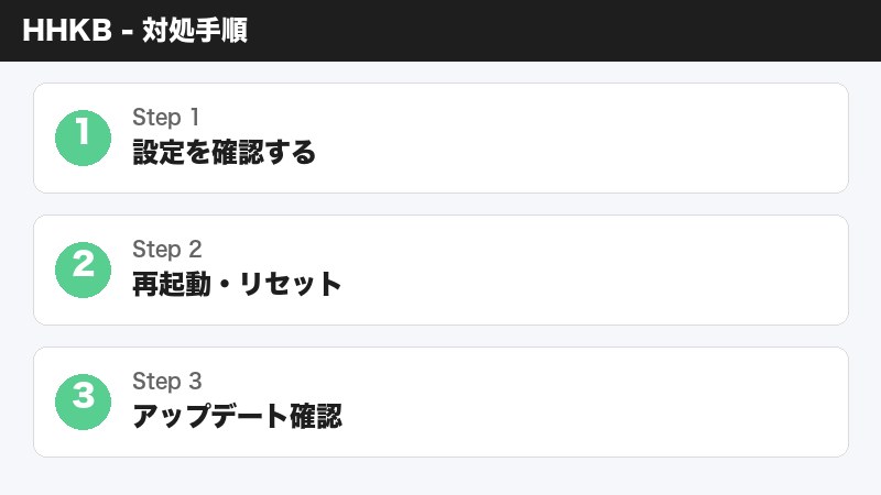 HHKBペアリング設定