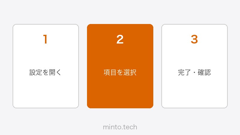 HubSpotのパイプライン管理・ステージ設定