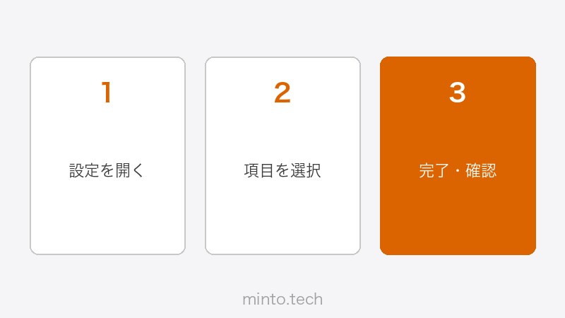 HubSpotの無料・有料プラン機能比較
