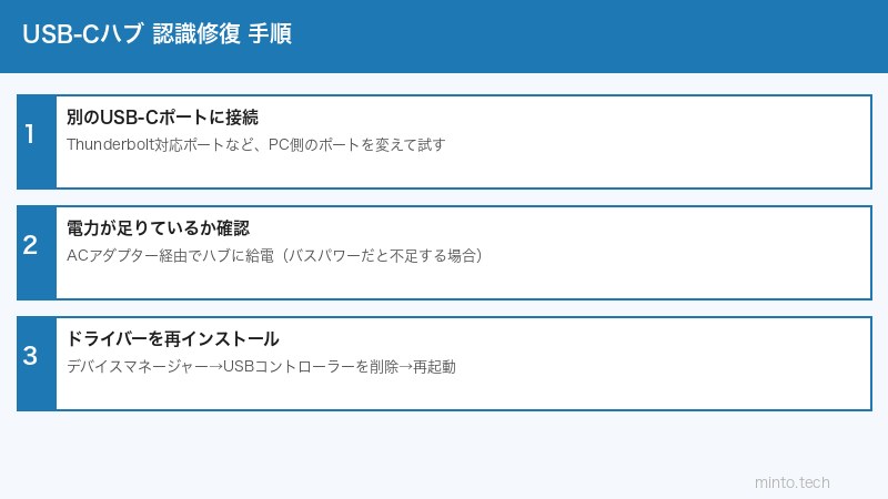 USB-C接続手順