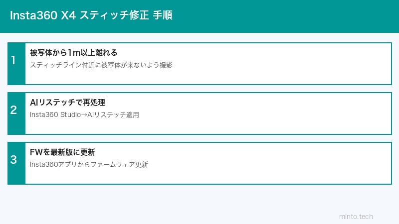 Insta360スティッチ設定