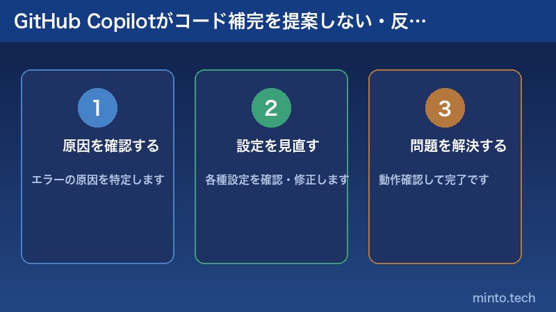 GitHub Copilotがコード補完を提案しない・反応しない原因と対処法の解説
