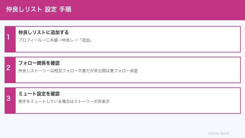 Instagram設定手順