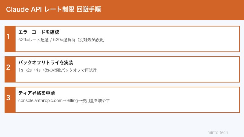 Claude API設定手順