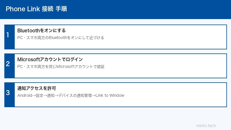Phone Link設定手順
