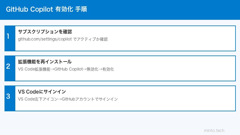 GitHub Copilot設定手順