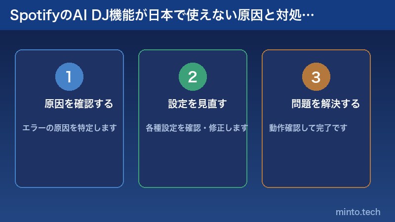 SpotifyのAI DJ機能が日本で使えない原因と対処法・代替機能まとめの解説