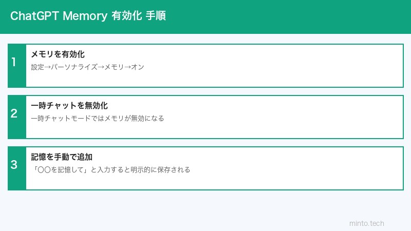 ChatGPTメモリ設定手順