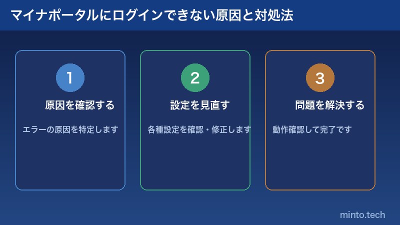 マイナポータルにログインできない原因と対処法の解説
