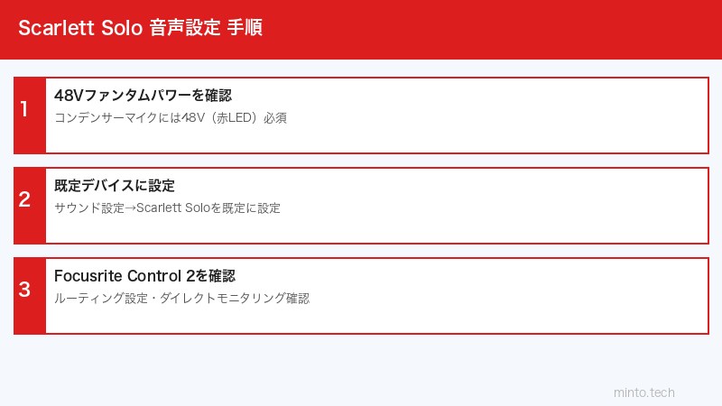 Scarlett Solo設定手順