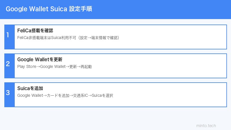 Google Wallet設定手順