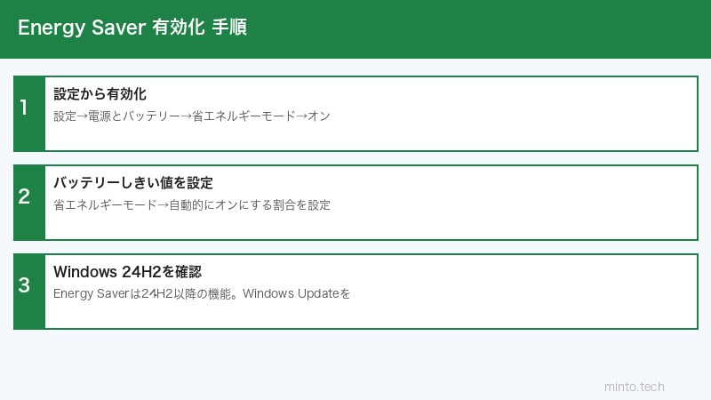 Energy Saver設定手順