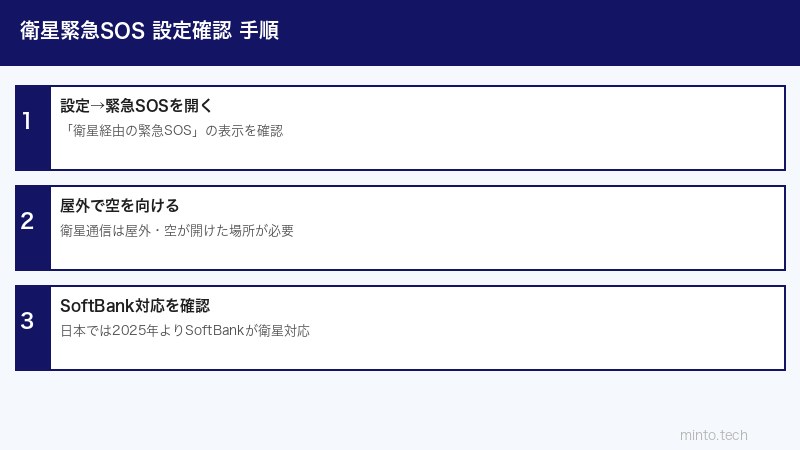 iPhone衛星緊急SOS設定手順