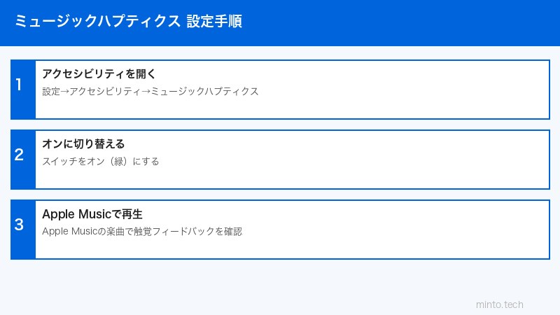 iPhoneアクセシビリティ設定