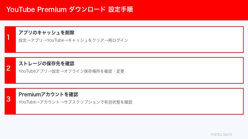 YouTubeダウンロード設定手順