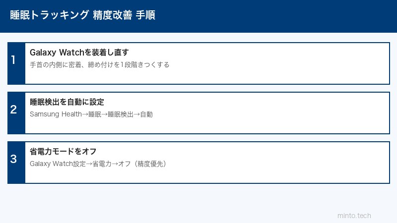 Samsung Health設定手順