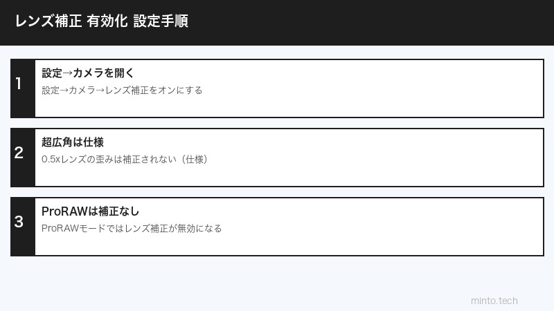 iPhoneカメラ設定手順
