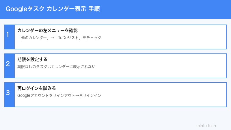 Googleタスク設定手順