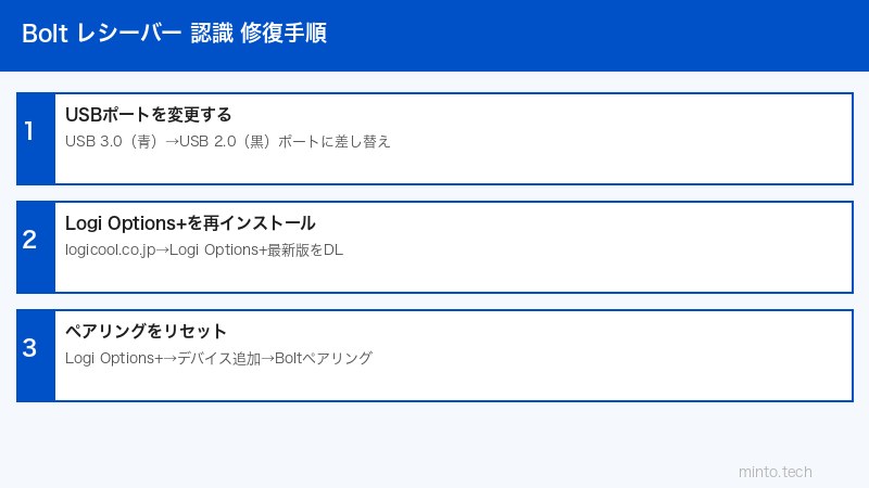 Logicool設定手順