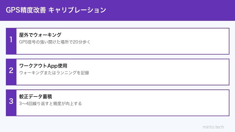 Apple Watch Ultra 2 GPS設定手順