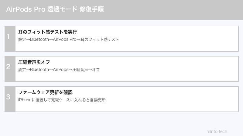 AirPods設定手順