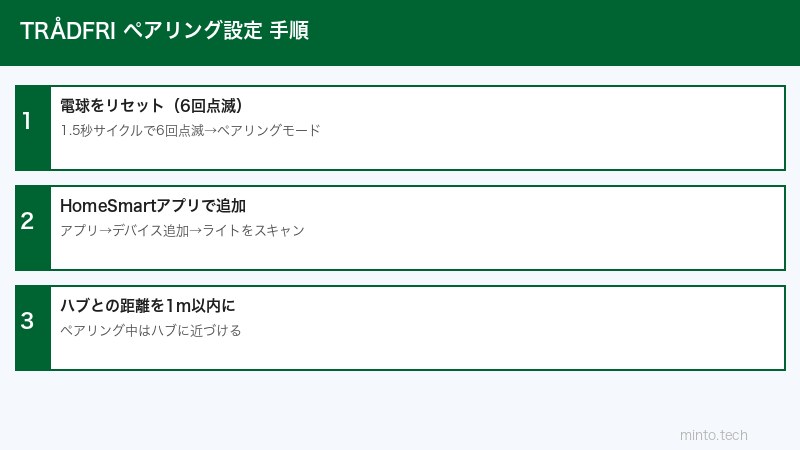 TRÅDFRI設定手順