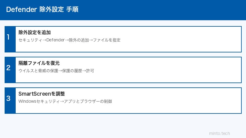 Defender設定手順