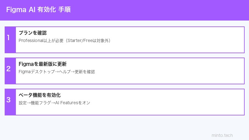 Figma AI設定手順