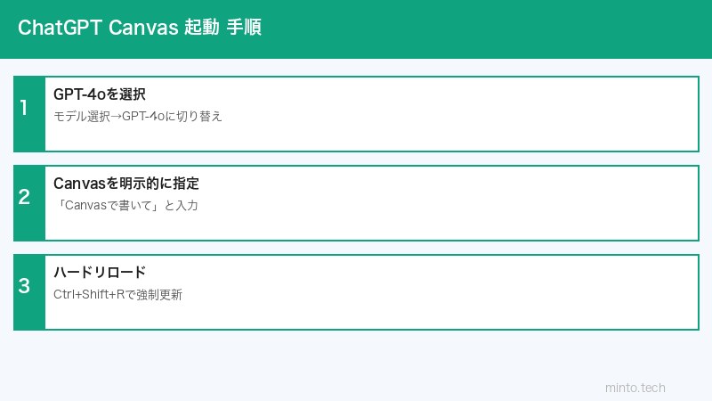 ChatGPT Canvas設定手順