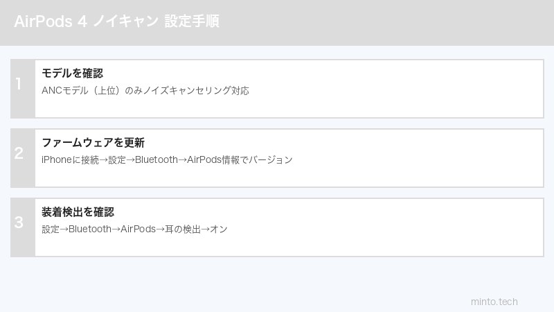 AirPods 4設定手順