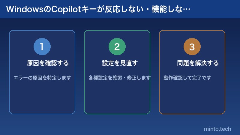 WindowsのCopilotキーが反応しない・機能しない原因と対処法の解説