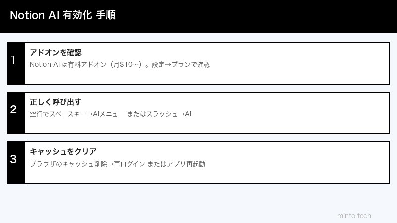 Notion AI設定手順