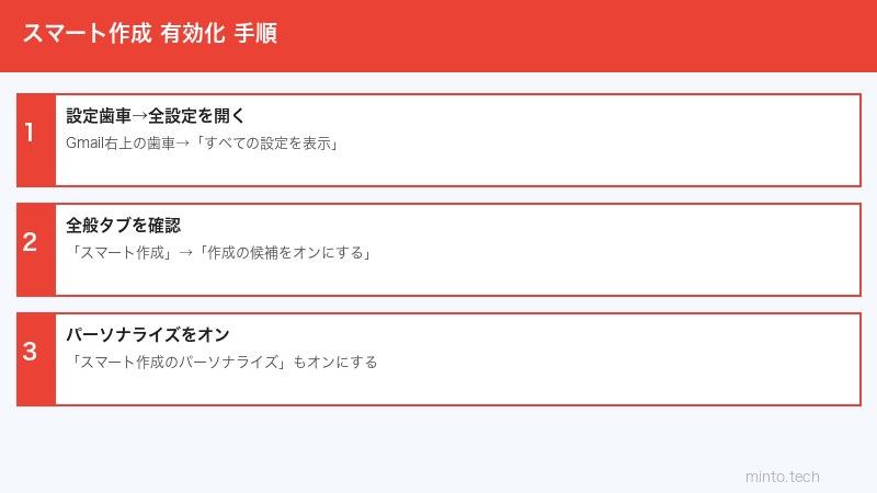 Gmail設定手順