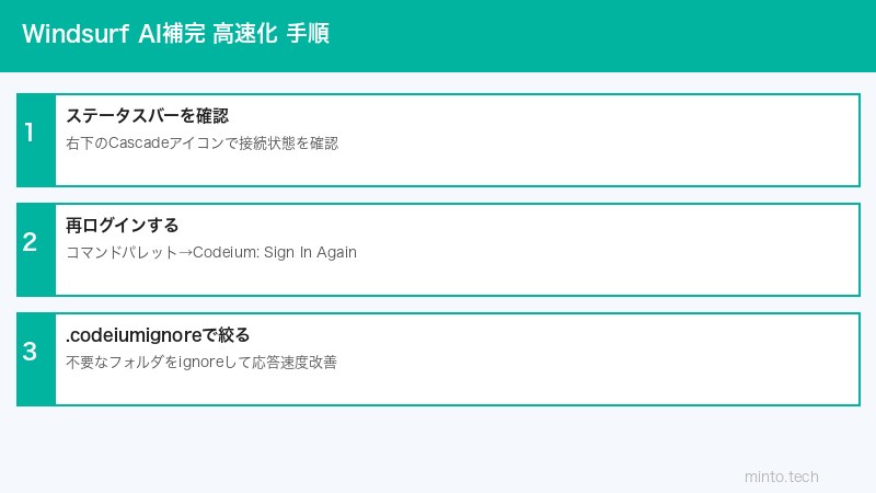 Windsurf設定手順