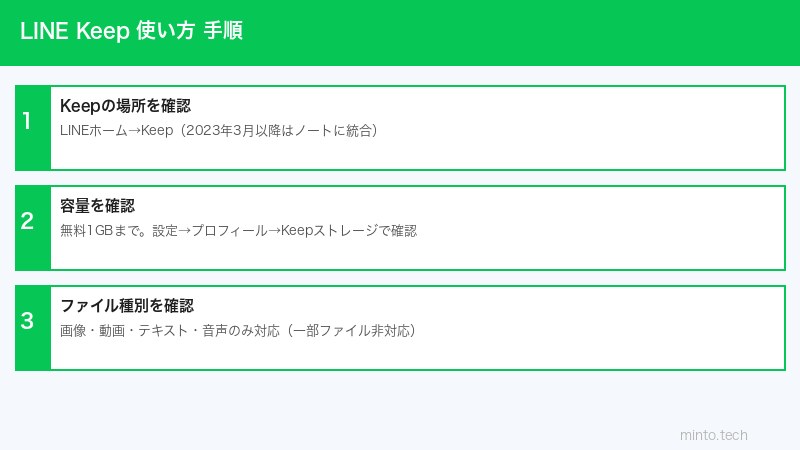 LINE Keep設定手順