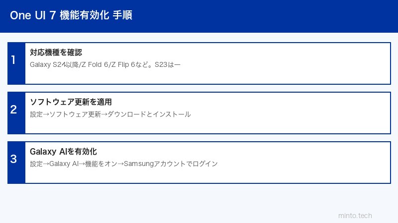 One UI 7設定手順