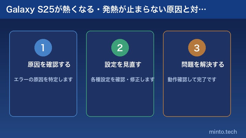 Galaxy S25が熱くなる・発熱が止まらない原因と対処法の解説