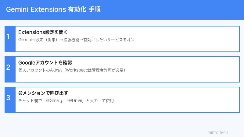 Gemini Extensions設定手順